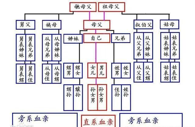 辈分，称呼的由来
