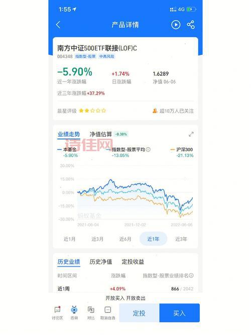 中信银行基金定投