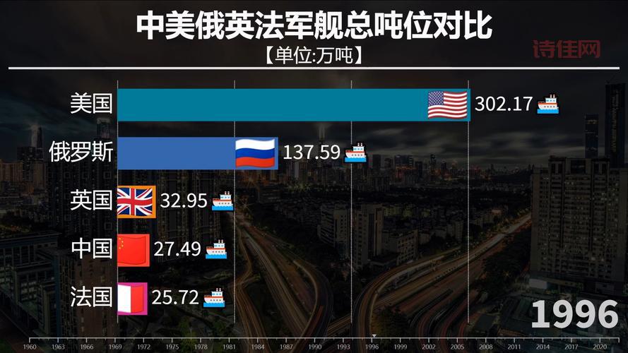 国际安全靠大家，请各国管好自家的军舰飞机！