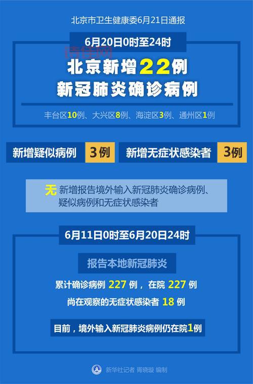 关注！北京化工大学疫情最新通报及应对措施！