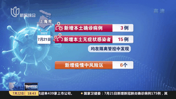 上海疫情最新状况来了！每日新增与管控措施！