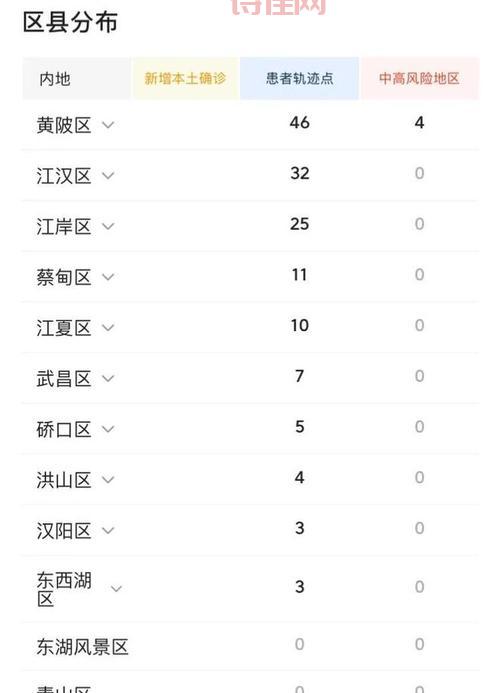 上海疫情最新状况来了！每日新增与管控措施！