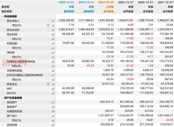 攀钢钒钛188元一股贵不贵？看完这份分析就懂了！