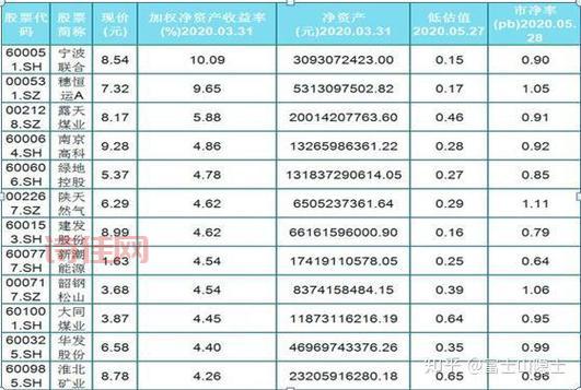 股票大同煤业