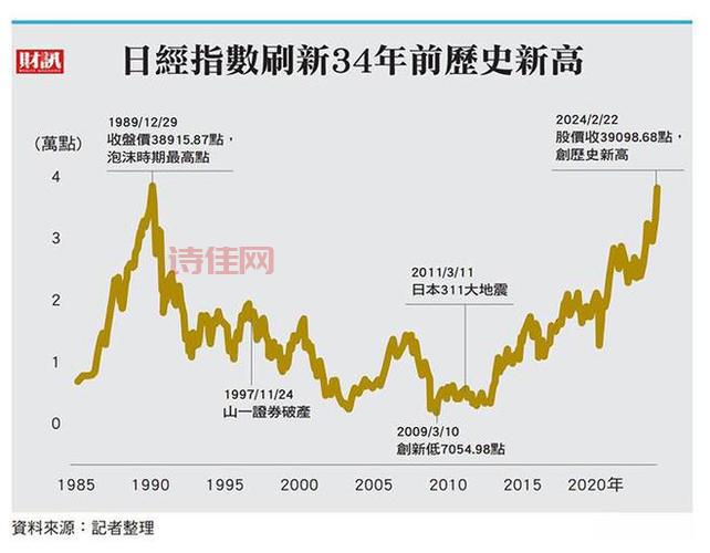 日经指数走势图