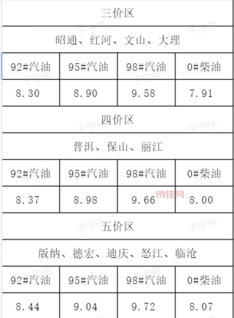 油价或迎年内首度搁浅，这次油价不涨了？