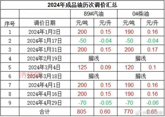 油价或迎年内首度搁浅，这次油价不涨了？