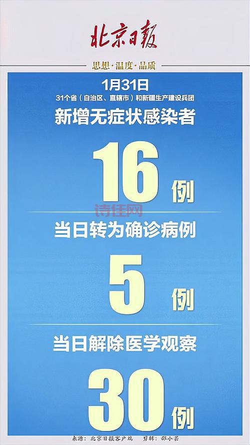 31省区市新增确诊16例！疫情反复要警惕！