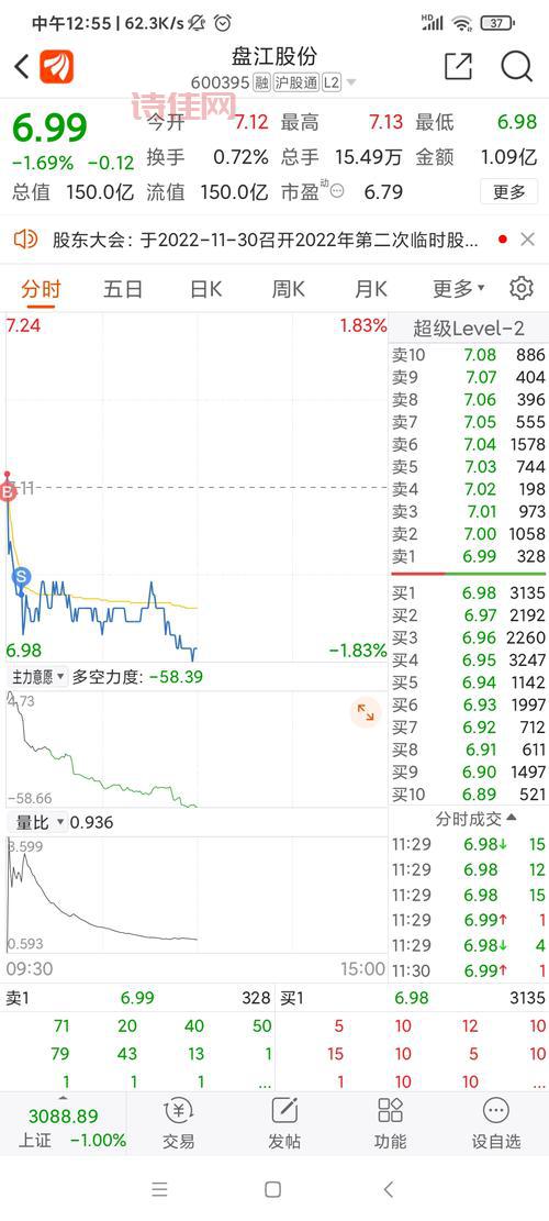 想了解600395股吧？这里有你需要的所有信息！