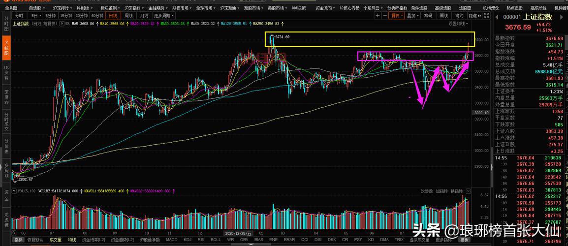600836股吧怎么样？这里有最新的股票行情分析！