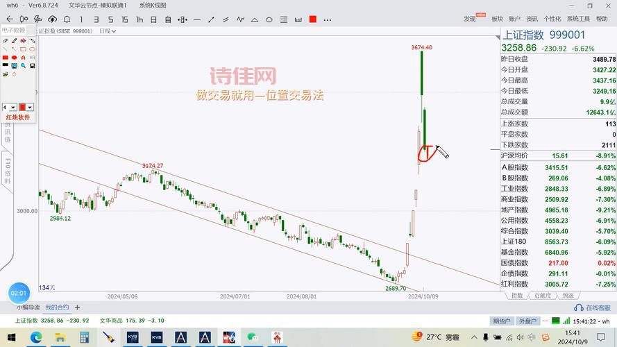 600836股吧怎么样？这里有最新的股票行情分析！