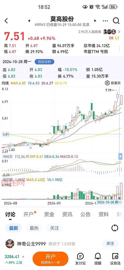 600836股吧怎么样？这里有最新的股票行情分析！