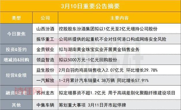 股票公告