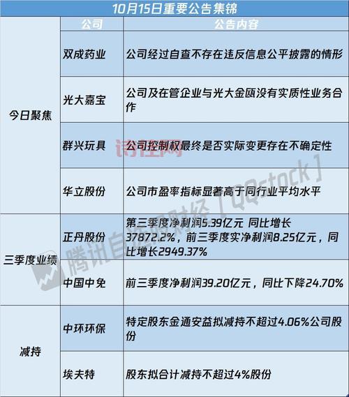 股票公告