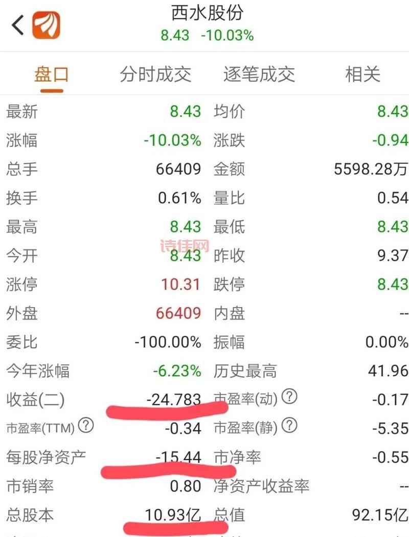 股票西水股份