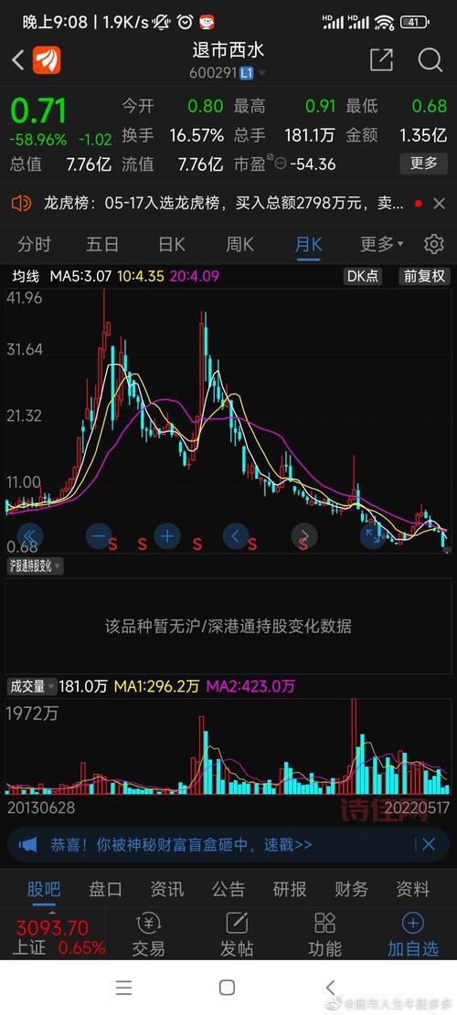 股票西水股份