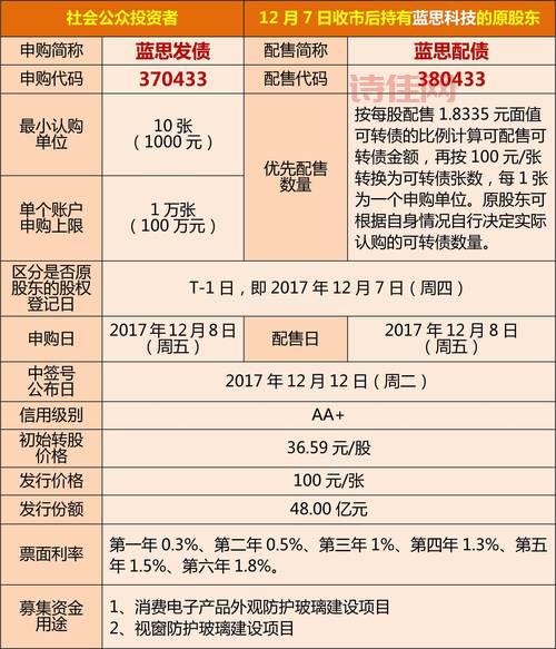蓝思发债