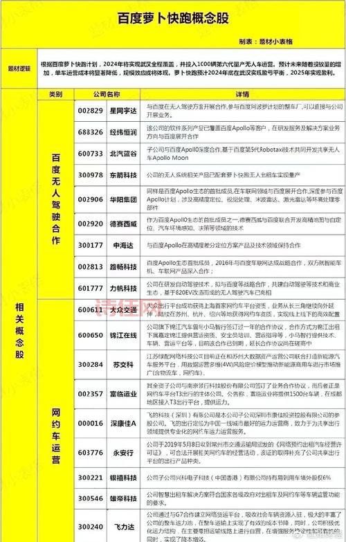 二胎概念股有哪些