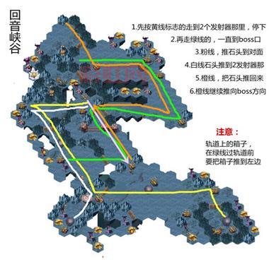 剑与远征回音峡谷用什么阵容？攻略图带你飞！