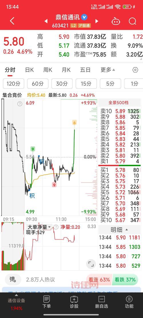 鼎信转债