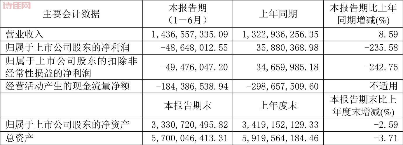 鼎信转债
