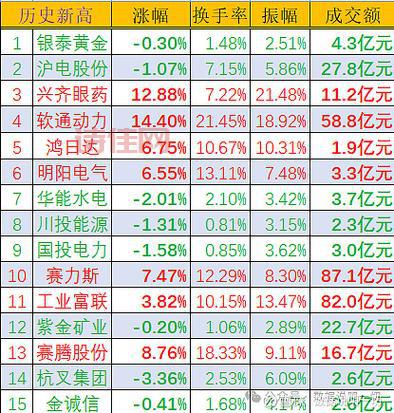 工业富联中签率