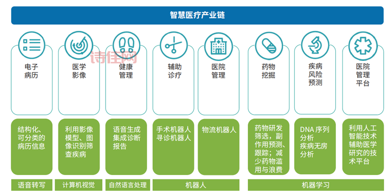 医疗资源准备怎么做？官方：速度是关键！