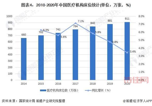 医疗资源准备怎么做？官方：速度是关键！