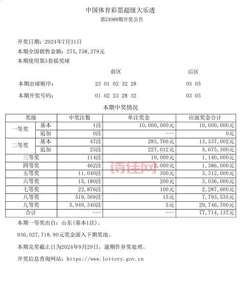 大乐透19047