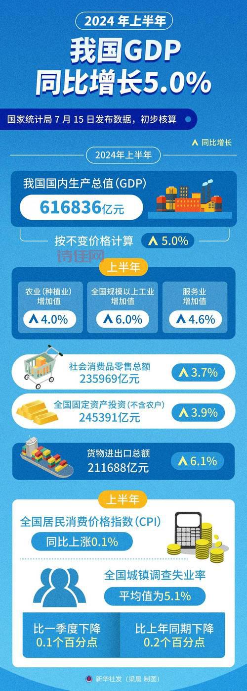 2023年全球经济会怎样？看惠誉下调GDP预估！
