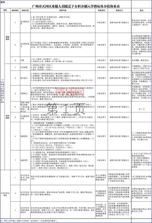 广州招生条件是什么？提前准备这些入学材料！