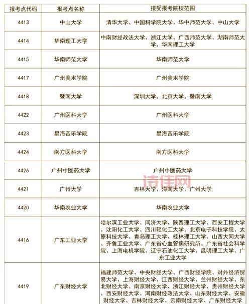 广州招生条件是什么？提前准备这些入学材料！