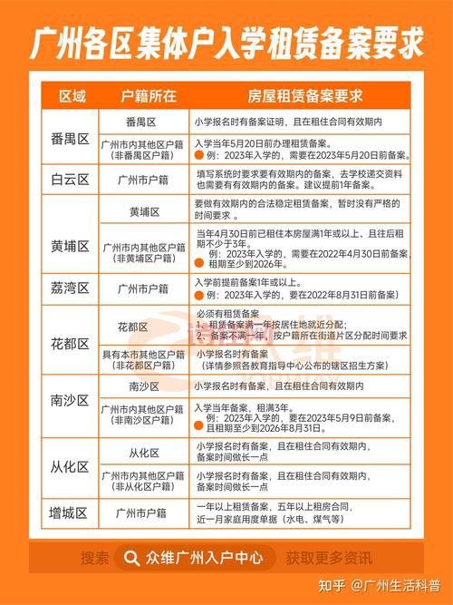 广州招生条件是什么？提前准备这些入学材料！