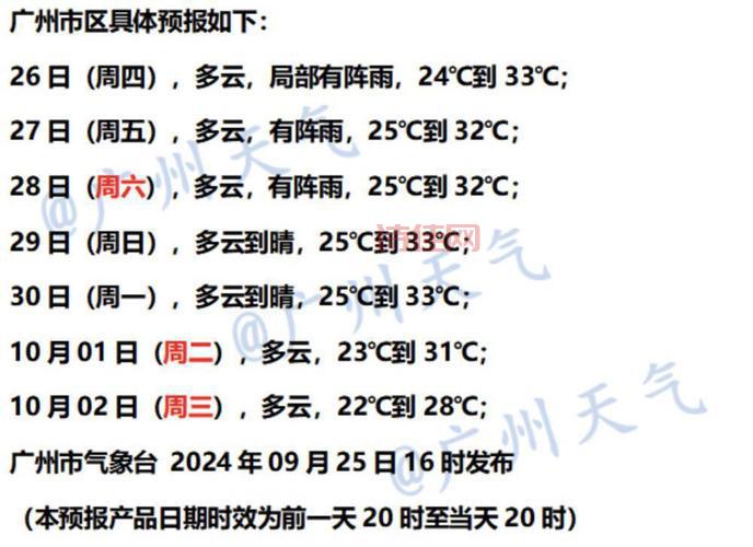 广州冷空气来袭！官方发布防御消息，市民必看！