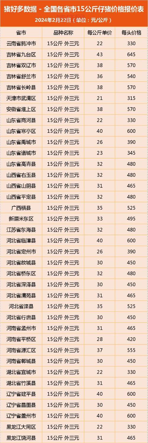 猪肉价格什么时候能降下来