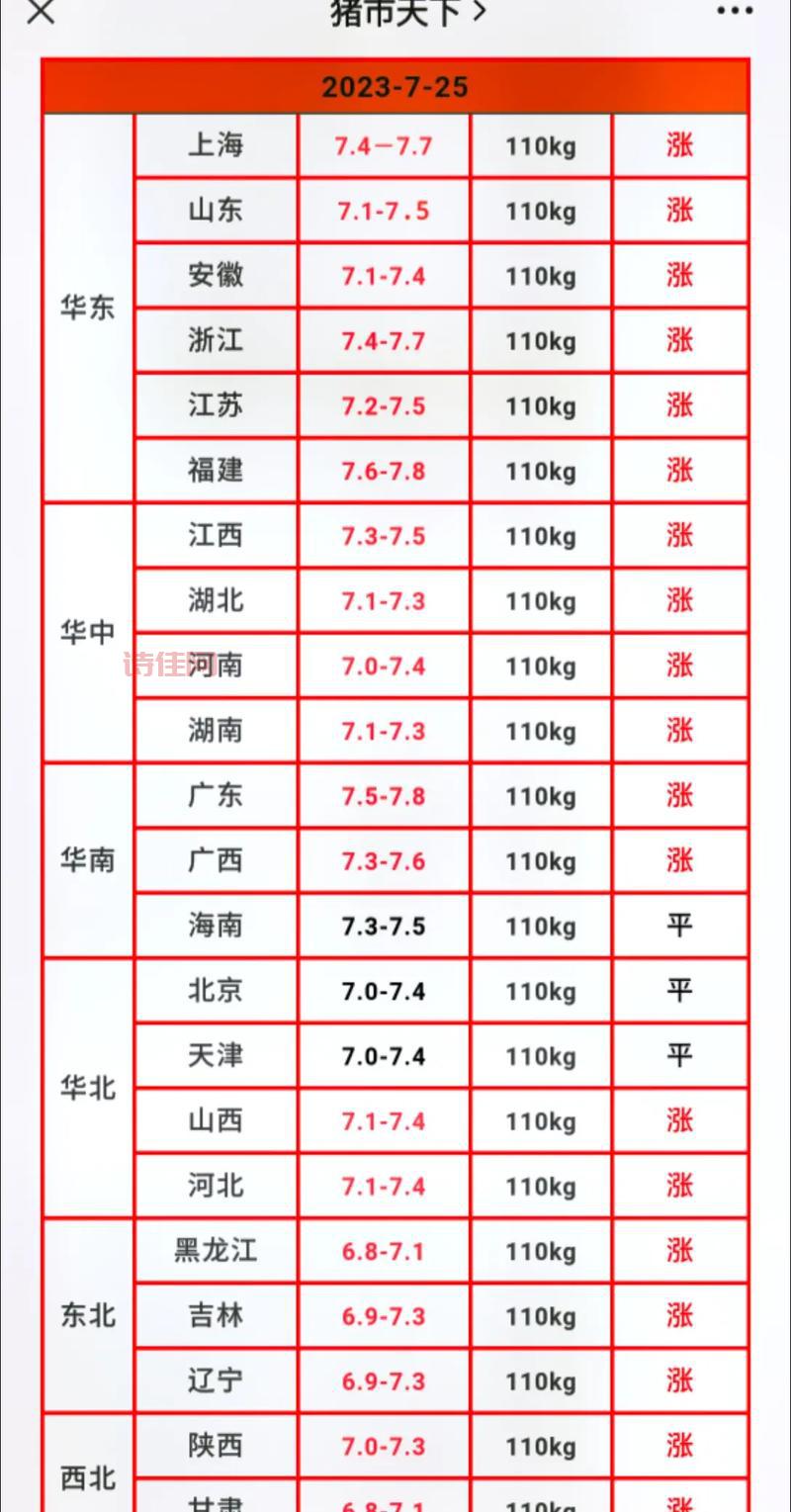猪肉价格什么时候能降下来