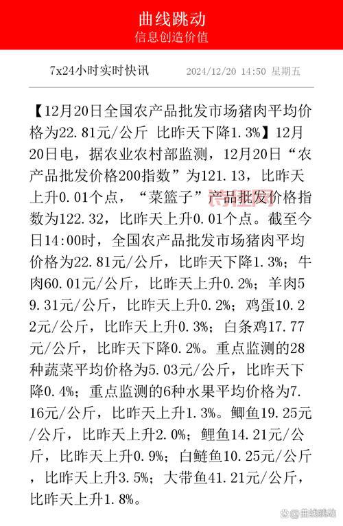 猪肉价格什么时候能降下来