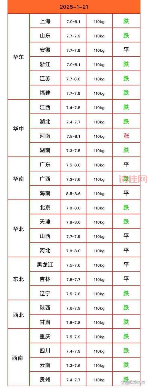 猪肉价格什么时候能降下来