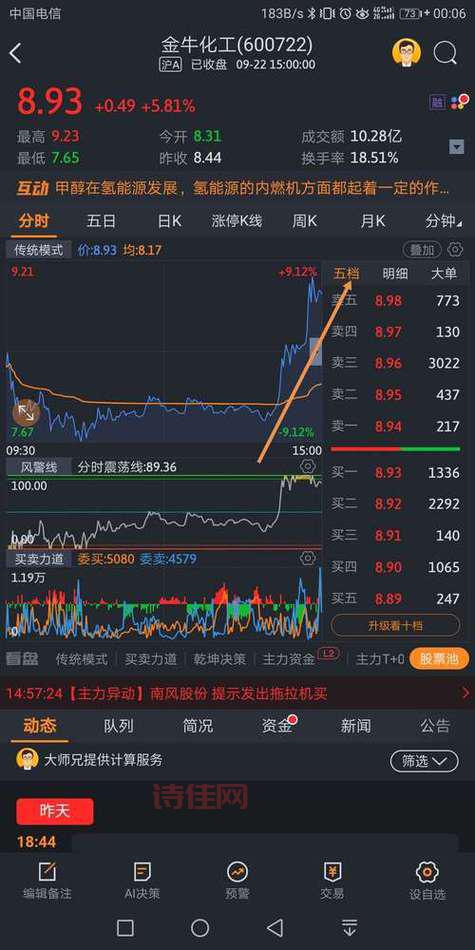 000978股吧最新消息，这只股票还能持有吗？