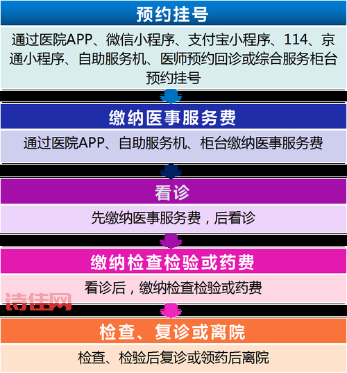 不参加核酸筛查人员如何就医？最新就医政策解读！