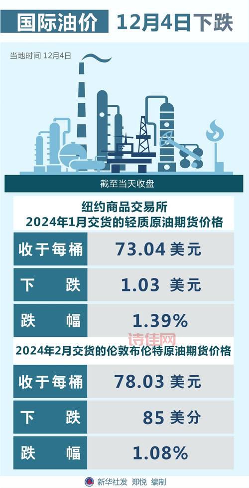 国际油价23日飙升！是哪些因素导致的？