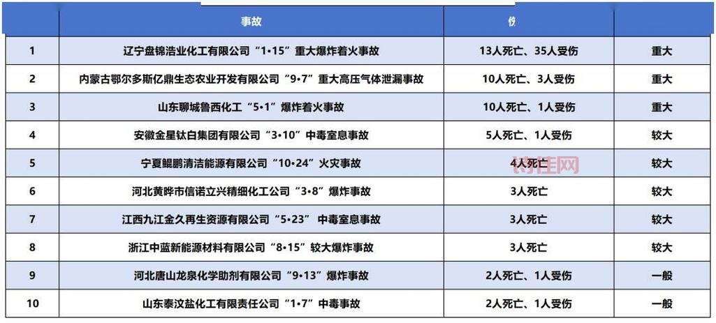 连云港化工厂爆炸咋回事？最新消息都在这！