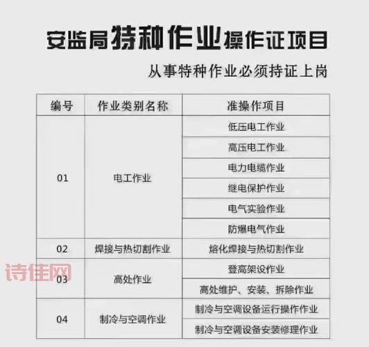 安监局办电工证怎么办？手把手教你快速拿证！
