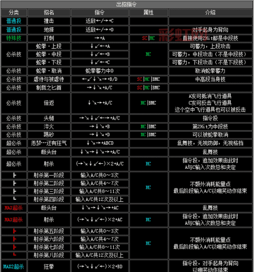 拳皇XI出招表太难记？教你几招快速记忆的技巧！
