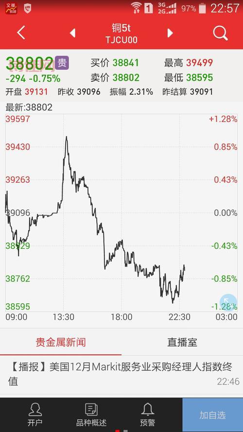 天津贵金属交易所开户