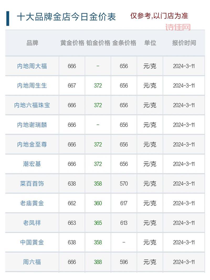 北京黄金价格