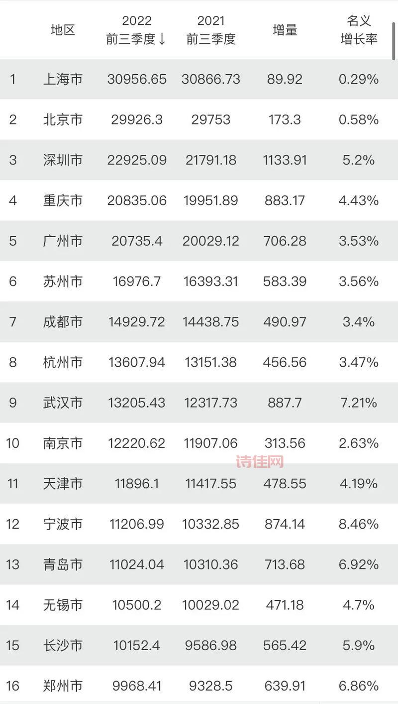gdp歌