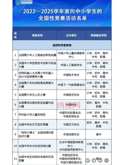 别再迷信竞赛加分，中高考政策已经变了！