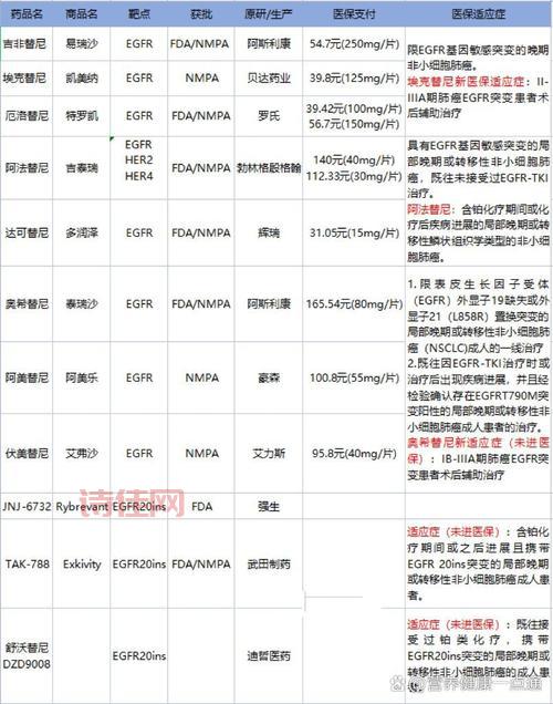 辉瑞抗新冠药医保价格下调，能省多少钱？