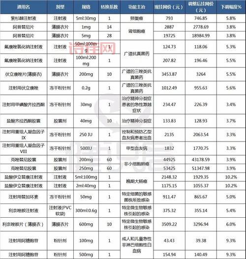 辉瑞抗新冠药医保价格下调，能省多少钱？